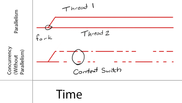 Concurrency in Swift (Custom Operations Part 4) | by Ali Akhtar | Medium