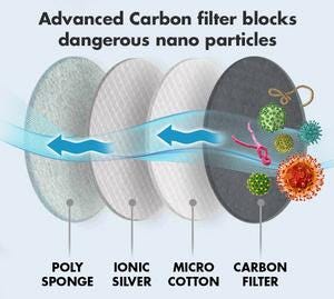 Buy Face Mask, Surgical Mask, N95 Online?,Coronavirus N95 