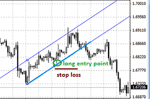 stop loss kriptokereskedelem