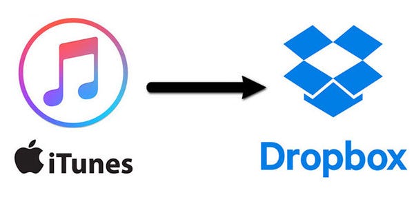 How to Move iTunes Music Library to Dropbox | by Davidivad | Medium