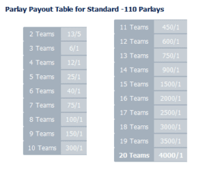 Push poker game rules