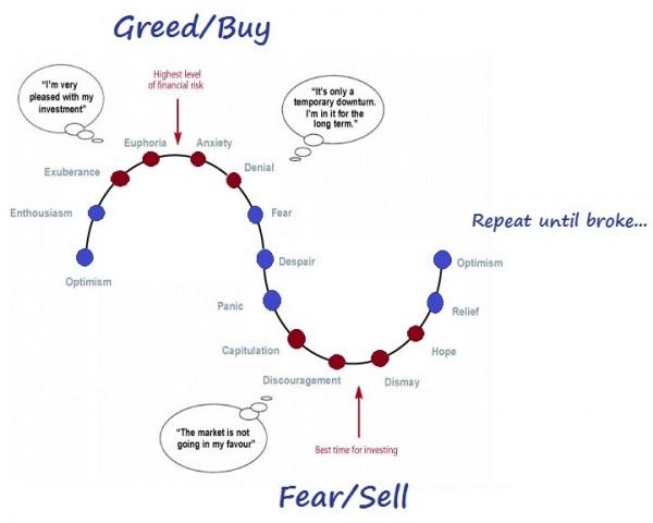 trader cycles