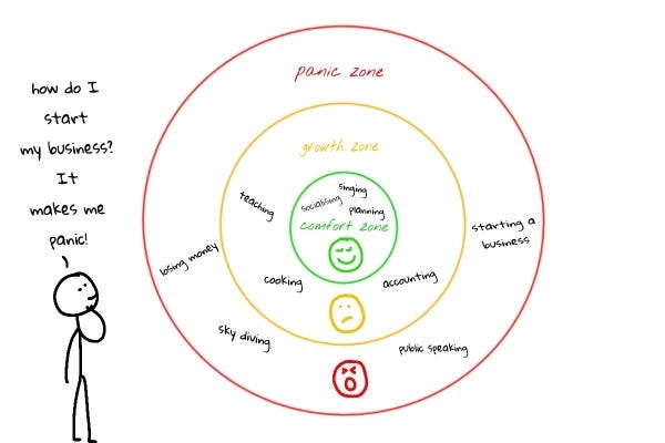 The Art Of Getting Out Of Your Comfort Zone Rahul G Medium