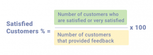 Formula for satisfied customers for my business