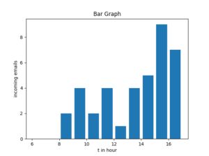 Marimekko Chart Python