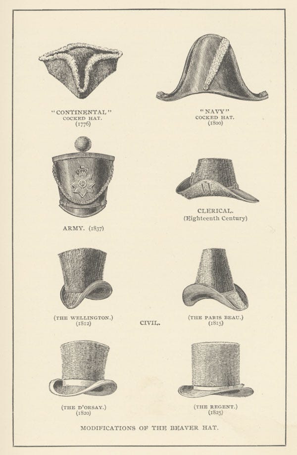 history of hats timeline