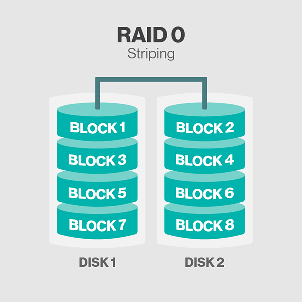 Resultado de imagen para raid striping
