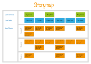 Tips For Agile Product Roadmaps Product Roadmap Examples By Robbin Schuurman The Value Maximizers Medium