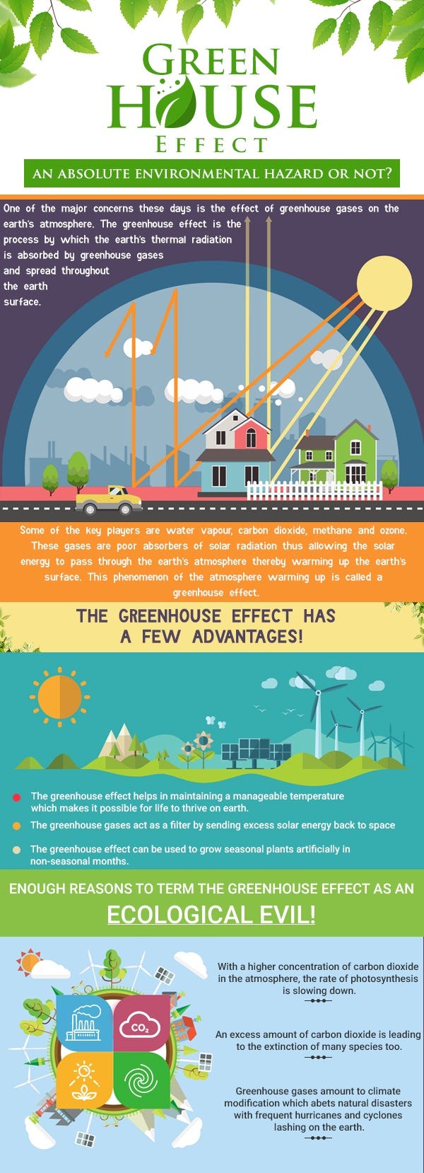 Advantages Or Disadvantages Of The Greenhouse Effect By Maria Mith Medium