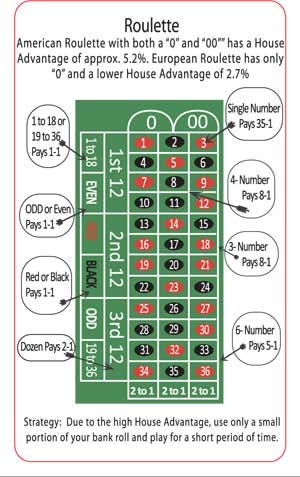 Spanish 21 basic strategy