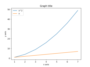 Marimekko Chart Python