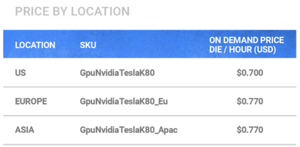 google cloud deep learning instance