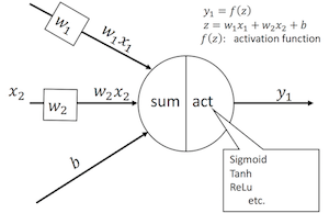 Activation Functions with Derivative and Python code: Sigmoid vs Tanh ...