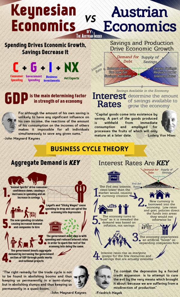 The New "New" Thing: Modern Monetary Theory | by Rayne ...