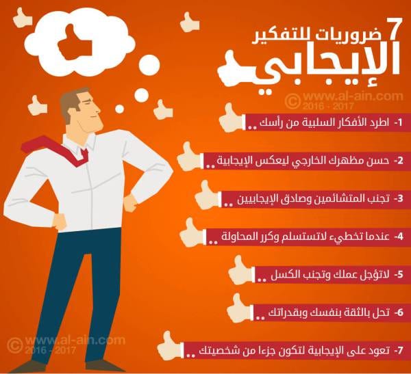 كيفية تنمية التفكير الإيجابي بقلم نهى علي متوسطة