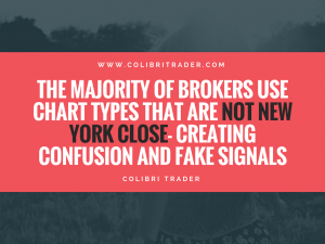 Brokers With New York Close Charts