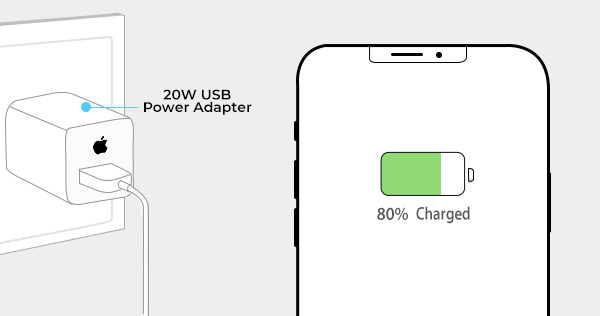 The Apple 20W Fast Charger: Does It Charge Your iPhone Any Faster? | by  PITAKA | Medium