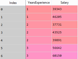 Simple Linear Regression Using Python | by Sudhakar Kumar | Medium