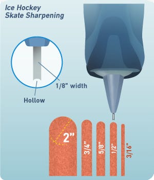 skates sharpen hockey medium cut hollow coach