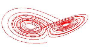 Order In A Chaotic World Introducing The Chaos Theory By Cindy Steward The Startup Medium Order In A Chaotic World Introducing The Chaos Theory By Cindy Steward The Startup Medium