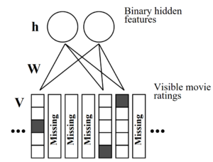 boltzmann machine keras