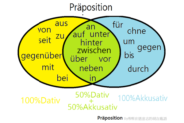 Prapositionen Bei In Wo Arbeiten Sie Ich Arbeite Bei By Tu Cory Medium Prapositionen Bei In Wo Arbeiten Sie Ich Arbeite Bei By Tu Cory Medium