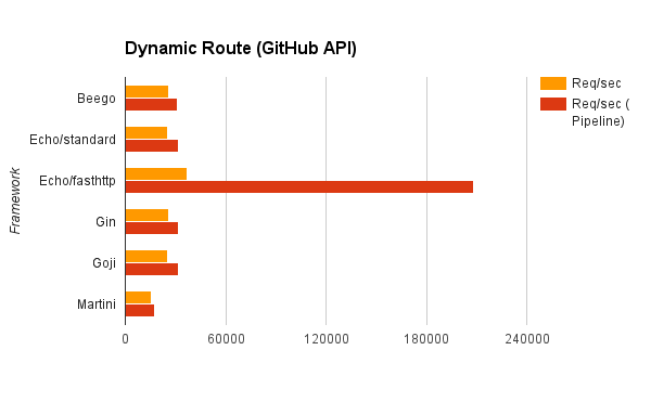 Building Golang Restful API with Echo framework (part - 1) | by Kyaw Myint  Thein | Medium