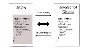 35 Iterate Json Object In Javascript