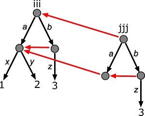 Prototype Trees as JavaScript Components | by chrisGoad | DailyJS | Medium