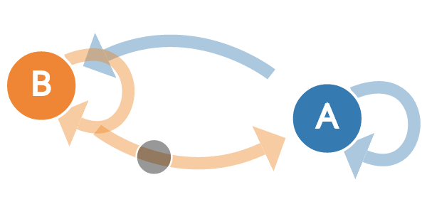 Hidden Markov Chain In Brevity Part 1 Timothy Chong - 