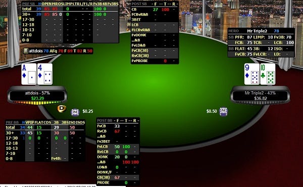 Stakes