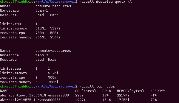 AKS Performance: Resource Quotas