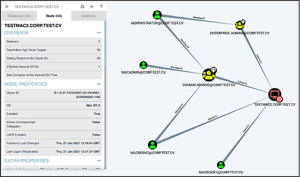 Introducing MacHound: A Solution to MacOS Active Directory-Based Attacks