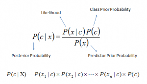 multinomial naive bayes classifier python