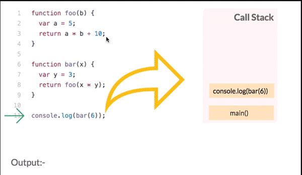 call stack execution