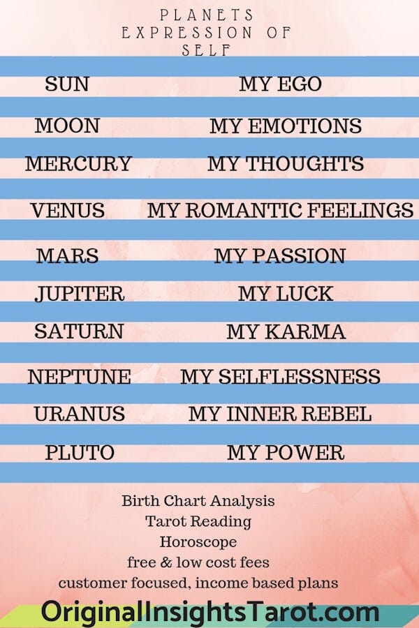 My Birth Chart Analysis Free