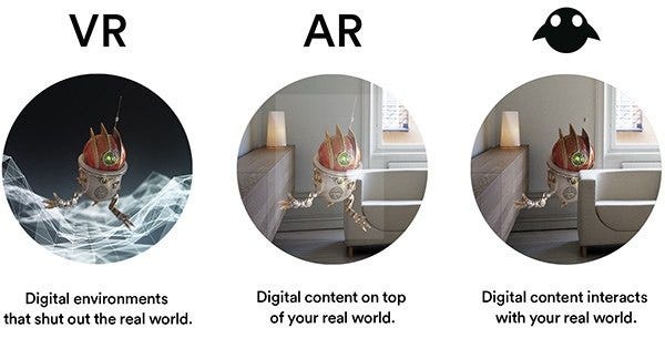 What is the difference between virtual reality, augmented reality and mixed  reality? | by valendu | Medium