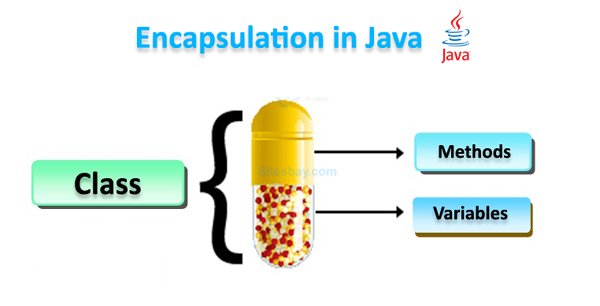 Encapsulation In Java. What is Encapsulation? | by Mukta Sharma | Medium
