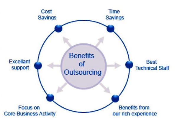 Outsource A Business