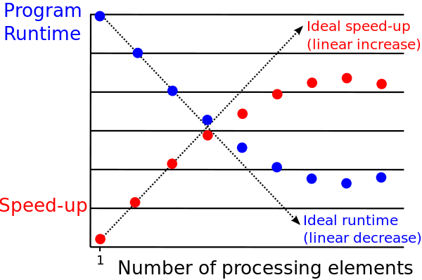 The Future of Computation for Machine Learning and Data Science