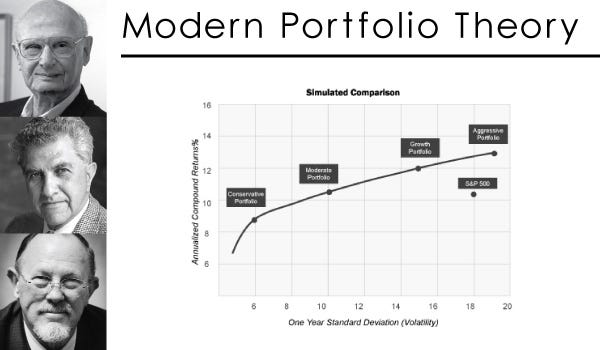 modern portfolio theory literature review