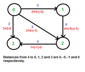 Johnson S Algorithm For All Pairs Shortest Paths By Bhavek Mahyavanshi Medium Johnson S Algorithm For All Pairs Shortest Paths By Bhavek Mahyavanshi Medium