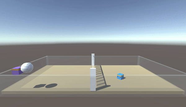 Ultimate Volleyball A Multi Agent Reinforcement Learning Environment Built Using Unity Ml Agents By Joy Zhang Aug 21 Towards Data Science Ultimate Volleyball A Multi Agent Reinforcement Learning Environment Built Using Unity Ml Agents By Joy Zhang Aug 21 Towards Data Science