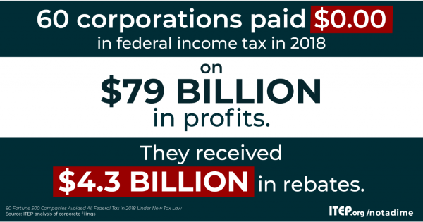 Consideration a Minimum Corporate Income Tax | by Ira Kawaller | Perceive More! | Nov, | Medium