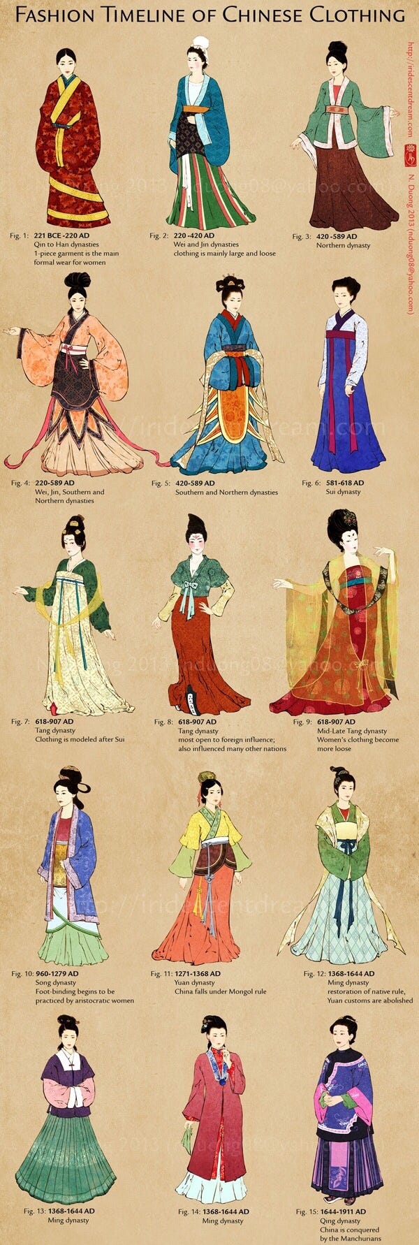 The Traditional Chinese Clothing-”Hanfu” | by Chenhui He | Winter ...