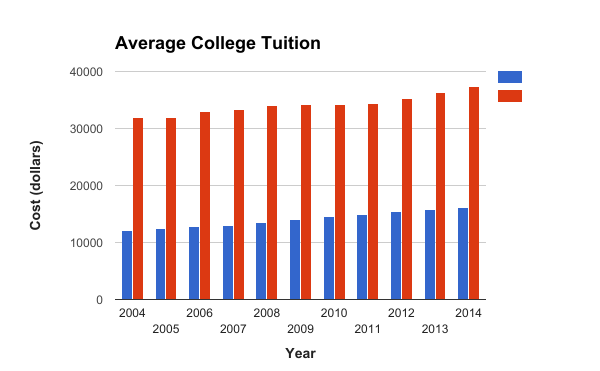 Less Purchase Necessary: College Students Save Money With Student ...