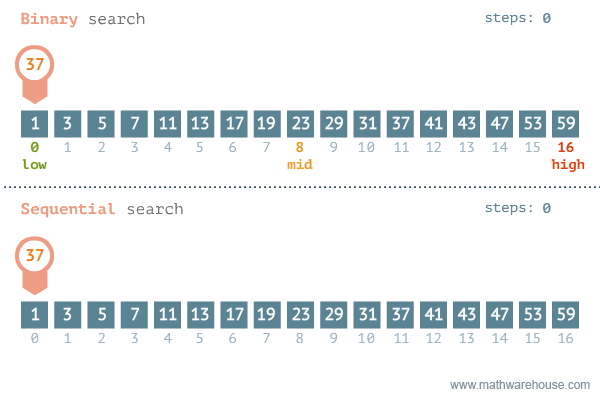 3 Programming Concepts for Data Scientists