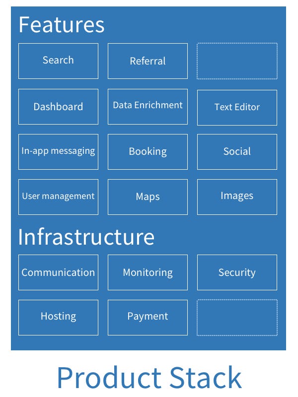 How APIs are Eating the Product Stack | by Clement Vouillon | Point ...