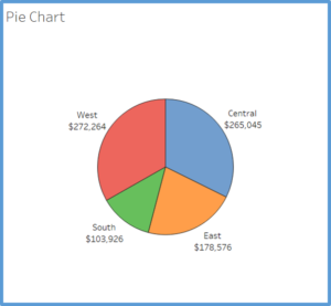 Pie Chart With Two Measures In Tableau