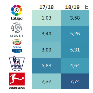 Measuring the intensity of pressing | by Matteo Pilotto | Calcio Datato |  Medium